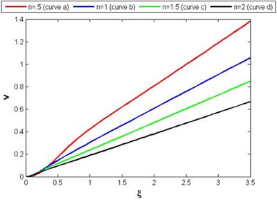 Analysis of class I complexity induced spherical polytropic models for compact objects